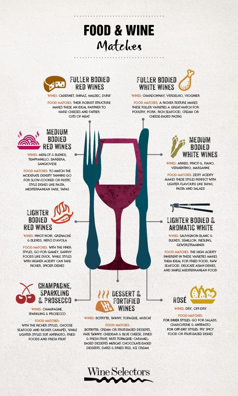 Malbec Food Pairing Chart