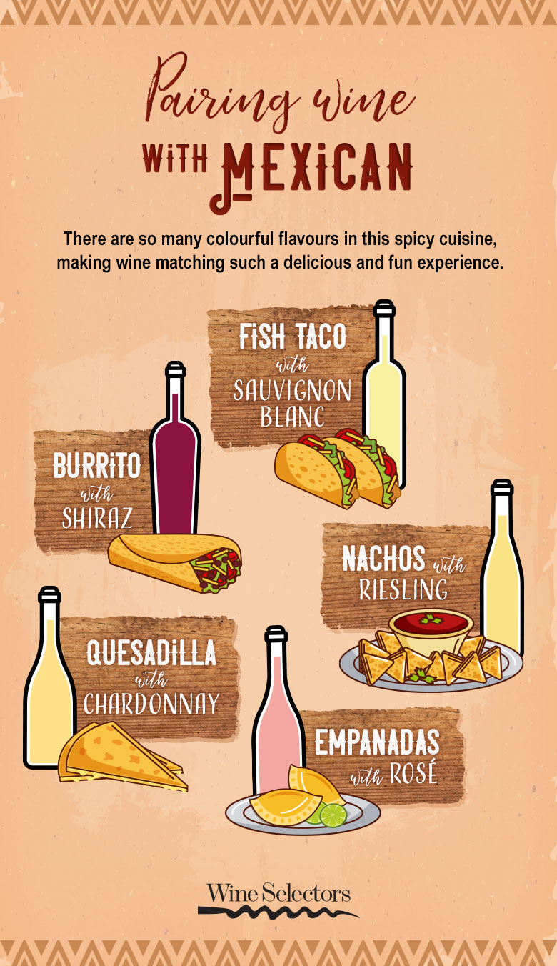 Takeout Tastings: Your Go-To Guide for Pairing Wine & Mexican Food