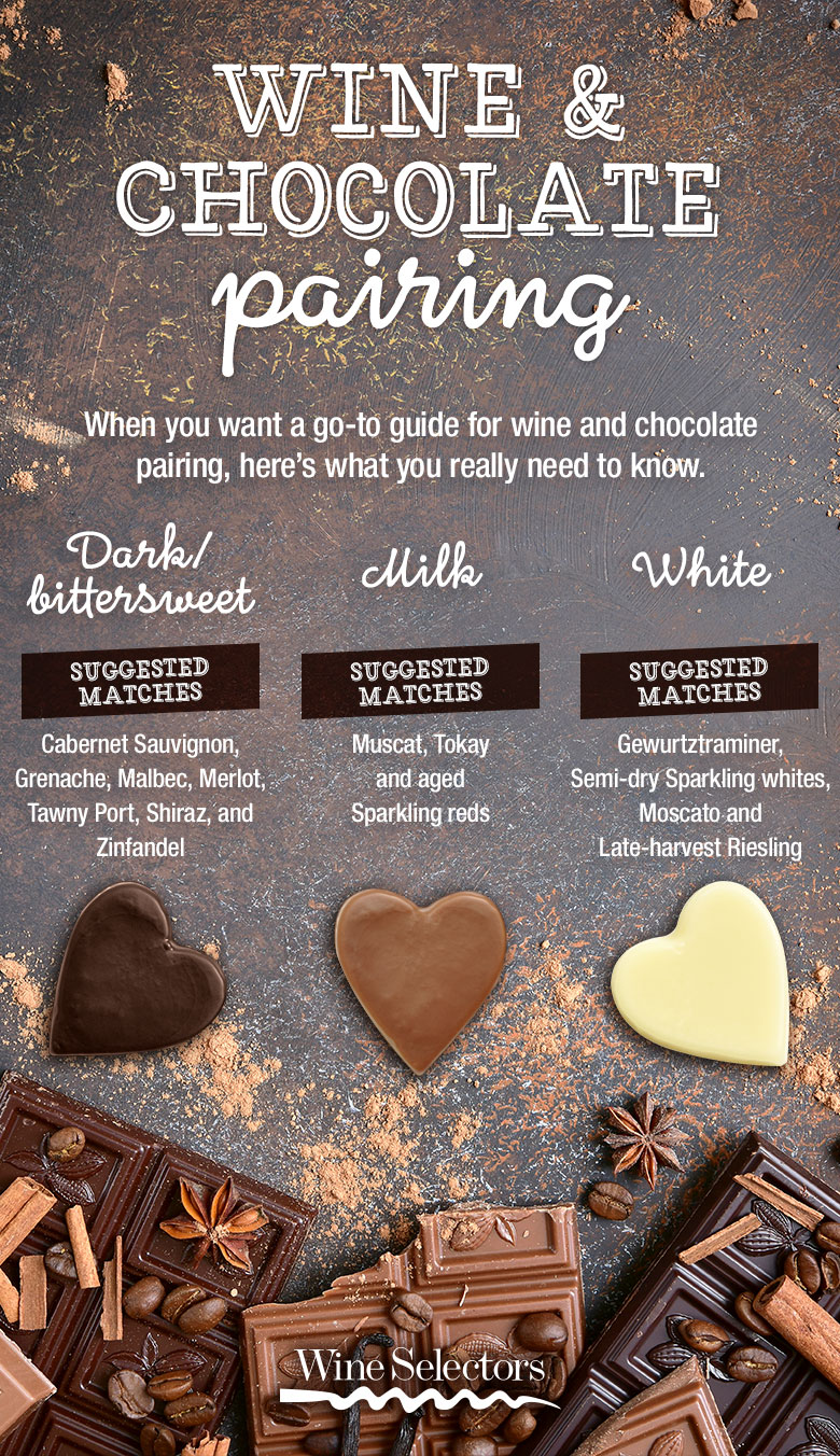 wine and chocolate pairing infographic guide