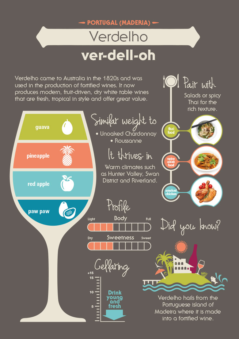 What is Verdelho Wine Selectors