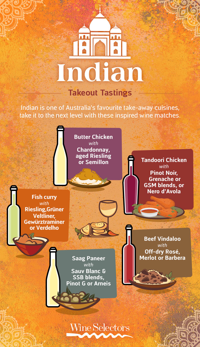 Infographic with information on what wines to pair with Indian takeaway