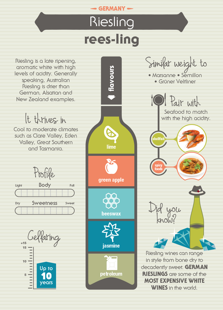Know Your Variety Riesling Wine Selectors